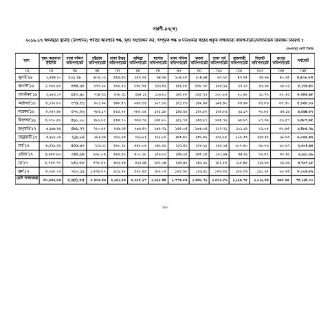 Document preview: 2016 17 Vat Saroni — vat, বাংলাদেশ (CERFA n°2016-17_Vat_Saroni)