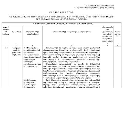 Document preview: ՀՀ ՊԵԿ մասով Հայաստանի Հանրապետության կառավարության 2019 թվականի մայիսի 16-ի «Հայաստանի Հանրապետության կառավարության 2019-2023 թվականների գործունեության միջոցառումների ծրագիրը հաստատելու մասին» N 650-Լ որոշմամբ հաստատված՝ 2019 թվականին իրականացված միջոցառումների արդյունքների մասին տեղեկանք — ՊԵԿ պաշտոնական փաստաթղթեր (documents officiels SRC), Հայաստան (CERFA n°N650-Լ)
