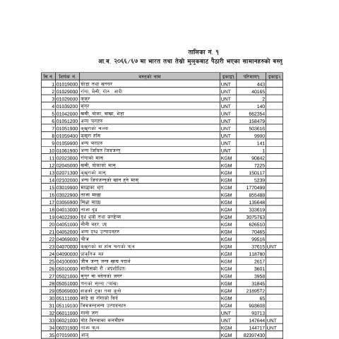 Document preview: आ.व. २०६६/०६७ — customs, नेपाल (CERFA n°6667 2016 08 21 14 44 12 gagk4nx)