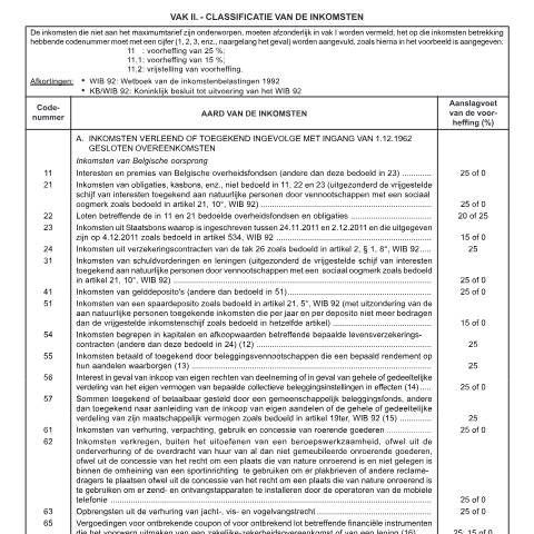 Aperçu du document Aangifte 273: lijst met codenummers (PDF, 80.48 KB) — Aanslagvoeten, Belgique (CERFA n°Lijst met codenummers van inkomsten)