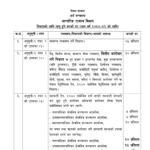 Document preview: प्राकृतिक व्यक्तिको लागि आयकरको दर २०८०।८१ — tax_general, नेपाल (CERFA n°4 e1mqb7d)