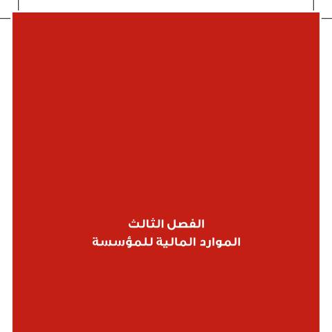 Document preview: 003 Financial resources of the institution — قانون الضمان الإجتماعي 2010 حسب الفصول, الأردن (CERFA n°003 Financial resources of the institution)