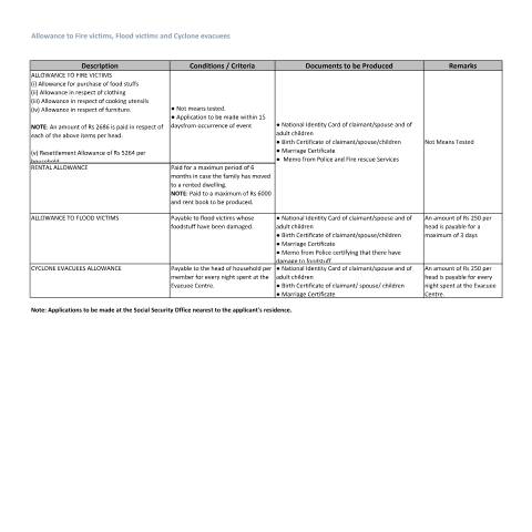 Document preview: Allowance to fire and flood — Document, Mauritius (CERFA n°Allowance-to-fire-and-flood)
