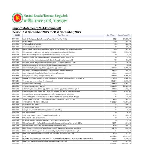Document preview: Import Statement IM 4 Commecial(December,2025) (1) — customs, বাংলাদেশ (CERFA n°Import_Statement-IM-4-Commecial(December,2025)_(1))