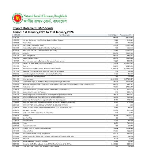 Document preview: Import Statement IM 7 Bond(January,2026) — customs, বাংলাদেশ (CERFA n°Import_Statement-IM-7-Bond(January,2026))