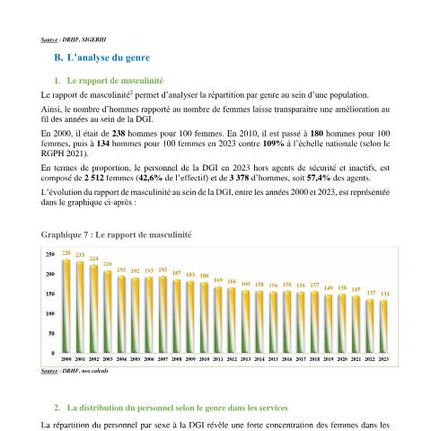 Aperçu du document DGI Analyse du genre 2023 — Document officiel, Côte d'Ivoire