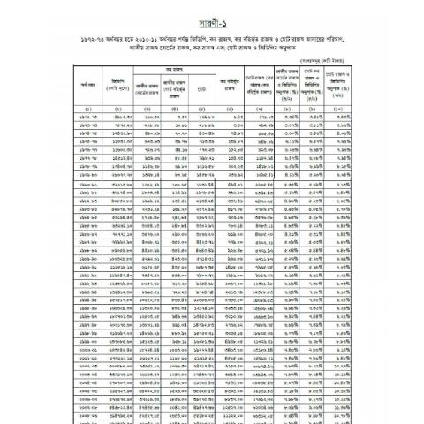 Document preview: Annual Report 2010 2011   Part 02 — publication, বাংলাদেশ (CERFA n°Annual Report 2010-2011 - Part 02)