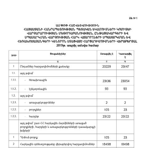 Document preview: Հեռախոսազանգերի սպասարկման կենտրոնի կողմից ապրիլ ամսվա ընթացքում ստացված հարցադիմումների և դրանց պատասխանների վերաբերյալ հաշվետվություն — Հաշվետվություն (rapport), Հայաստան