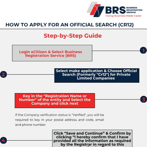 Document preview: How to Apply OS — Document, Kenya (CERFA n°How-to-Apply-OS)