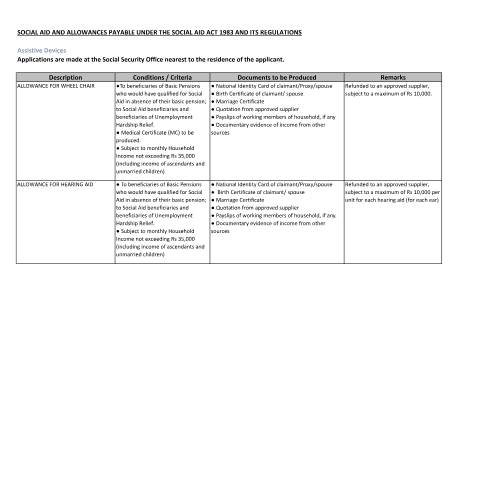 Document preview: Assistive devices — Document, Mauritius (CERFA n°Assistive-devices)
