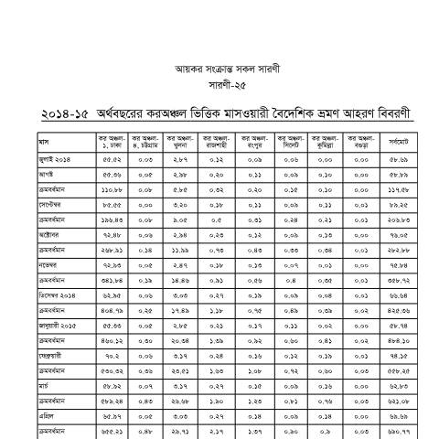 Document preview: 10.All sarani of income tax publication 2014 15 (Autosaved) — income_tax, বাংলাদেশ (CERFA n°10.All_sarani_of_income_tax_publication_2014-15_(Autosaved)_)