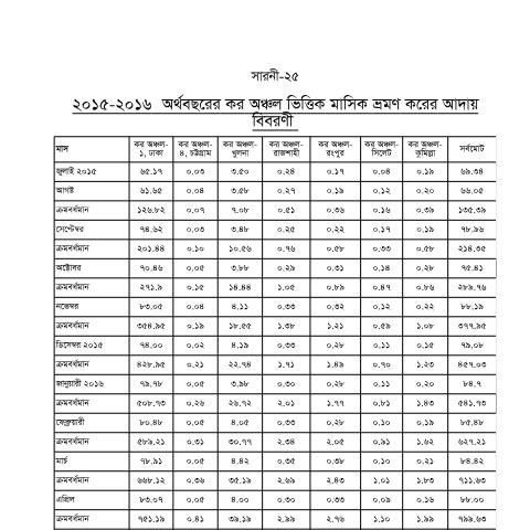Document preview: All sarani of income tax publication 2015 16 (Autosaved) — income_tax, বাংলাদেশ (CERFA n°All_sarani_of_income_tax_publication_2015-16_(Autosaved))