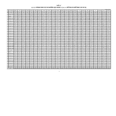 Document preview: Income Tax Saroni 17 18 printing — income_tax, বাংলাদেশ (CERFA n°Income_Tax_Saroni_17-18_printing)
