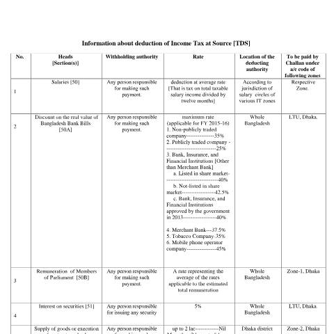 Document preview: 227 — income_tax, বাংলাদেশ (CERFA n°227)