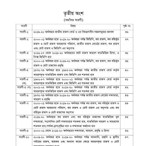 Document preview: 2. 3rd 4th Index 1 — publication, বাংলাদেশ (CERFA n°2._3rd_4th_Index_1)
