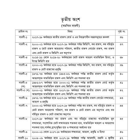Document preview: 3rd 4th Index1 — publication, বাংলাদেশ (CERFA n°3rd_4th_Index1)