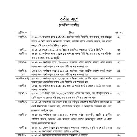 Document preview: 4.3rd Index 1 — publication, বাংলাদেশ (CERFA n°4.3rd_Index_1)