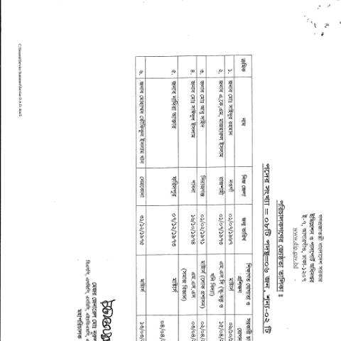 Document preview: aa63273b 6c5a 4c4c 8991 96e040a42185 — immigration_form, বাংলাদেশ (CERFA n°aa63273b-6c5a-4c4c-8991-96e040a42185)