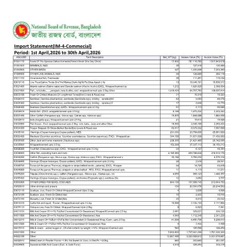 Document preview: Import Statement IM 4 Commecial(April,2026) — customs, বাংলাদেশ (CERFA n°Import_Statement-IM-4-Commecial(April,2026))
