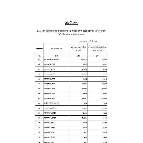 Document preview: Annual Report 2010 2011   Part 03 — publication, বাংলাদেশ (CERFA n°Annual Report 2010-2011 - Part 03)