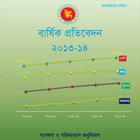 Document preview: Annual Report 2013 2014 — publication, বাংলাদেশ (CERFA n°Annual Report 2013-2014)