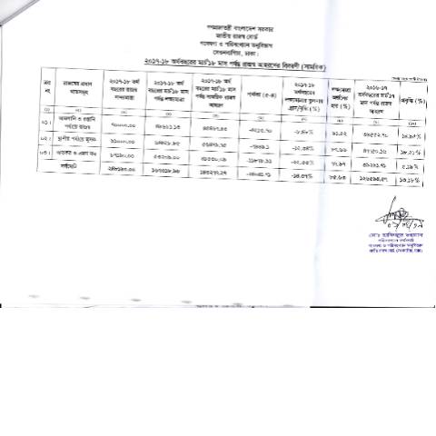 Document preview: IMG 20190403 0003 rotated — publication, বাংলাদেশ (CERFA n°IMG_20190403_0003-rotated)