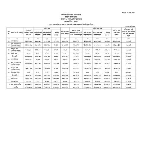 Document preview: revenue — publication, বাংলাদেশ (CERFA n°revenue)