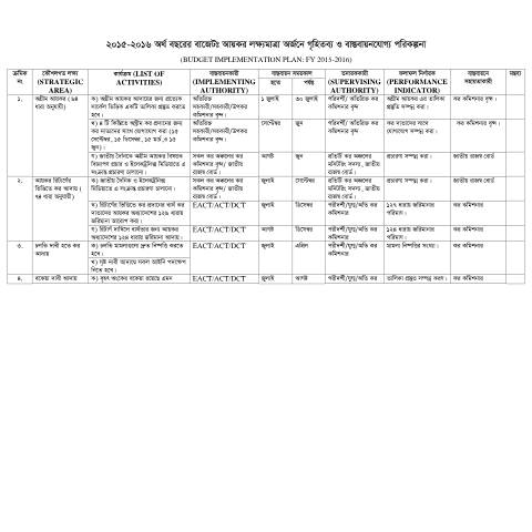 Document preview: 103 — income_tax, বাংলাদেশ (CERFA n°103)