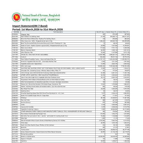 Document preview: Import Statement IM 7 Bond(March,2026) — customs, বাংলাদেশ (CERFA n°Import_Statement-IM-7-Bond(March,2026))