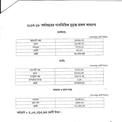 Document preview: IMG 20190805 00081 — publication, বাংলাদেশ (CERFA n°IMG_20190805_00081)