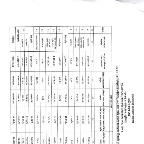 Document preview: NBR 20230607 0005 — publication, বাংলাদেশ (CERFA n°NBR_20230607_0005)