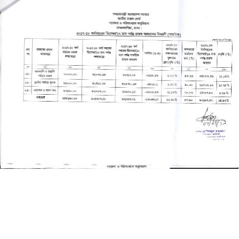 Document preview: IMG 20190403 0004 rotated — publication, বাংলাদেশ (CERFA n°IMG_20190403_0004-rotated)