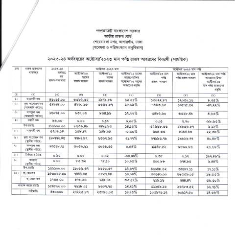 Document preview: NBR 20231205 0001 — publication, বাংলাদেশ (CERFA n°NBR_20231205_0001)