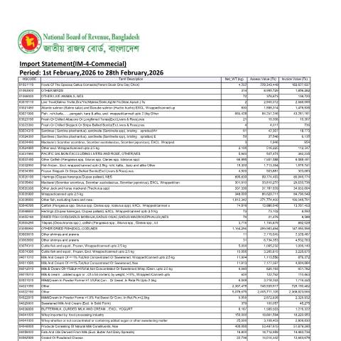 Document preview: Import Statement IM 4 Commecial(February,2026)1 — customs, বাংলাদেশ (CERFA n°Import_Statement-IM-4-Commecial(February,2026)1)
