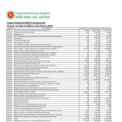Document preview: Import Statement IM 4 Commecial(March,2026) — customs, বাংলাদেশ (CERFA n°Import_Statement-IM-4-Commecial(March,2026))