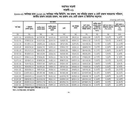 Document preview: 9.2015 16 National Saroni — publication, বাংলাদেশ (CERFA n°9.2015-16_National_Saroni_)