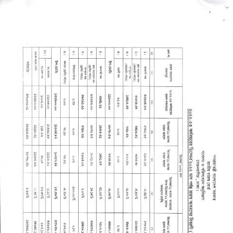 Document preview: NBR 20230206 0001 — publication, বাংলাদেশ (CERFA n°NBR_20230206_0001)