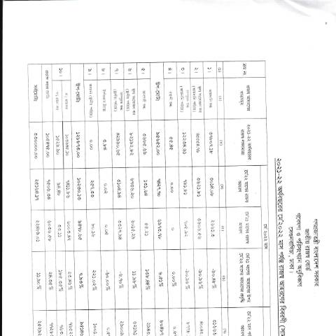 Document preview: NBR 20220628 0001 — publication, বাংলাদেশ (CERFA n°NBR_20220628_0001)