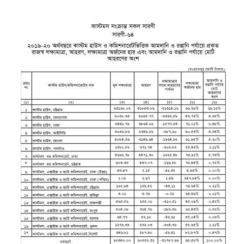 Document preview: 7.CUSTOMS — customs, বাংলাদেশ (CERFA n°7.CUSTOMS_)
