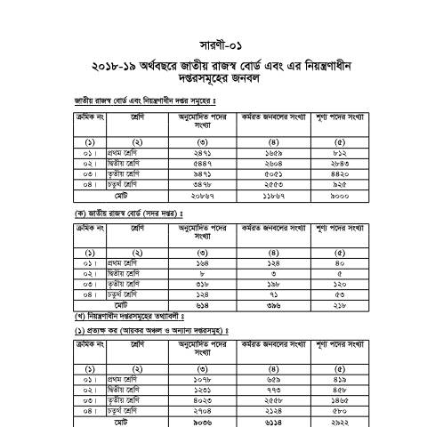 Document preview: 5. national saroni 18 19 (National) — publication, বাংলাদেশ (CERFA n°5._national_saroni-18-19_(National)_)