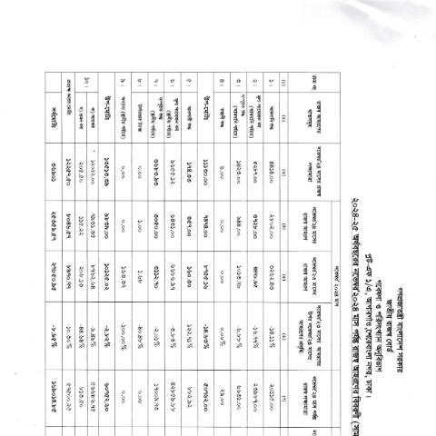 Document preview: NBR 20250115 0007 — publication, বাংলাদেশ (CERFA n°NBR_20250115_0007)
