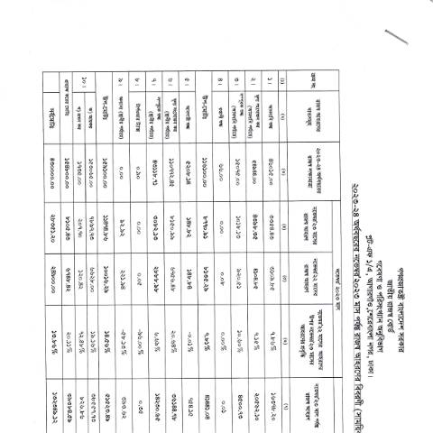 Document preview: NBR 20231228 0008 — publication, বাংলাদেশ (CERFA n°NBR_20231228_0008)