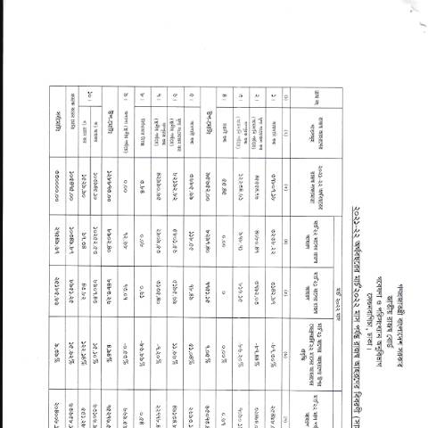 Document preview: NBR 20220509 00031 — publication, বাংলাদেশ (CERFA n°NBR_20220509_00031)