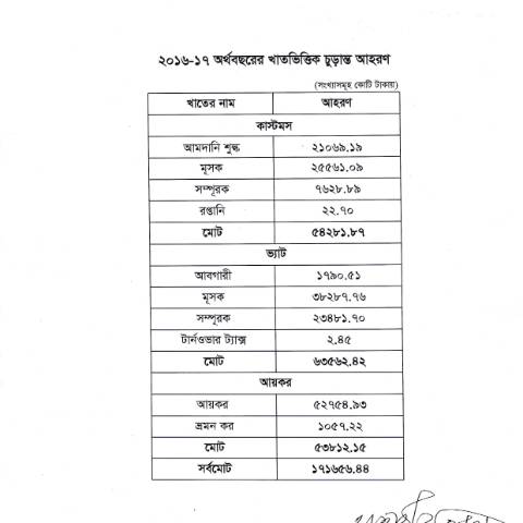 Document preview: IMG 20180701 0001 — publication, বাংলাদেশ (CERFA n°IMG_20180701_0001)