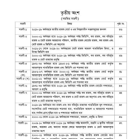 Document preview: 2. 3rd 4th Index — publication, বাংলাদেশ (CERFA n°2._3rd_4th_Index_)