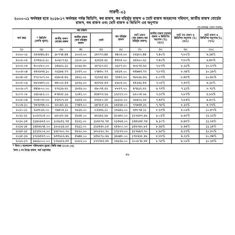 Document preview: 9.2016 17 National Saronicorrected — publication, বাংলাদেশ (CERFA n°9.2016-17_National_Saronicorrected_)