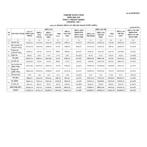 Document preview: revenue.1pdf — publication, বাংলাদেশ (CERFA n°revenue.1pdf_)