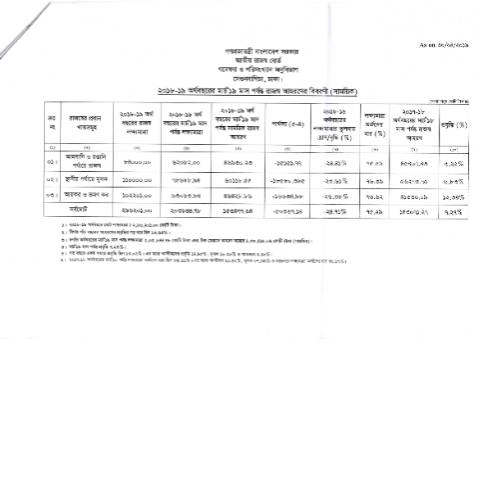 Document preview: IMG 20190530 0004 rotated (1) — publication, বাংলাদেশ (CERFA n°IMG_20190530_0004_rotated_(1))