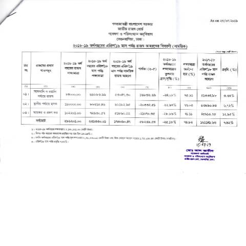 Document preview: IMG 20190716 0001 rotated — publication, বাংলাদেশ (CERFA n°IMG_20190716_0001-rotated)