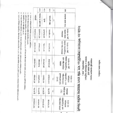 Document preview: IMG 20200719 0004 — publication, বাংলাদেশ (CERFA n°IMG_20200719_0004)